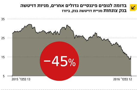 מסע מפחיד אל ההיסטוריה האם המשבר של שנת 2008 חוזר