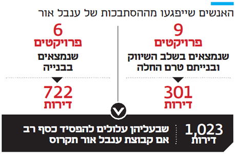 אינפו האנשים שייפגעו מההסתבכות של ענבל אור 