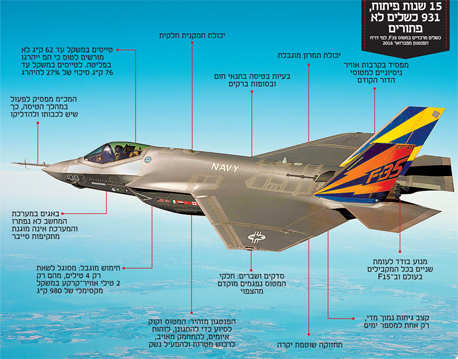 מטוס הקרב החדש של ישראל F35 יכול להגיע לאיראן ולחזור לישראל 5-1_l