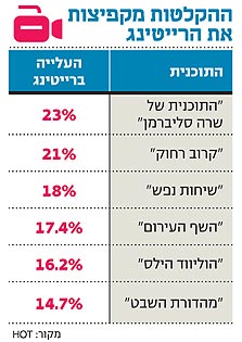 yesMax ו־HOT VOD מקדמות את תוכניות הנישה