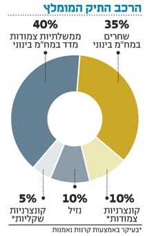 אג"ח הים התיכון: הדרך לנצח את התנודתיות של שוק האג"ח