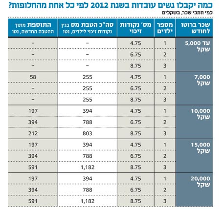 הכנסת אישרה סופית את "חוק המטפלות" של האוצר