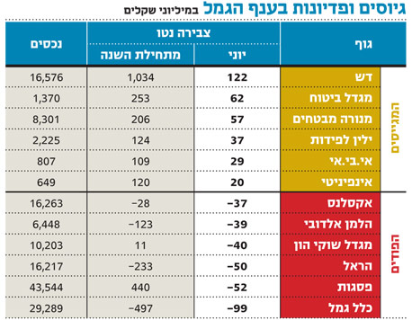 קופות שקליות קופות שקליות