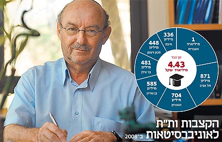 שלמה גרוסמן שלמה גרוסמן