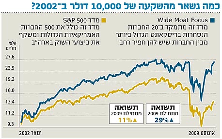 איך לבחור סוס מנצח שיעבור את משוכות השוק