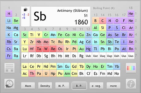 The Chemical Touch: Lite Version The Chemical Touch: Lite Version