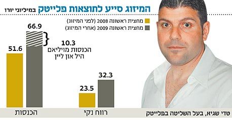 המיזוג סייע המיזוג סייע