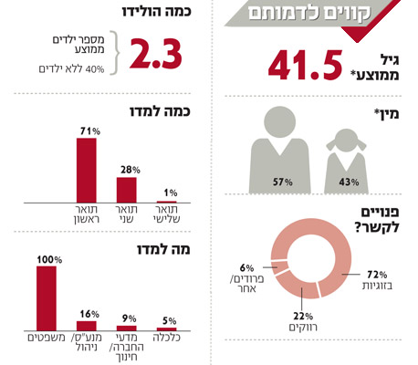 קווים לדמותם של עורכי הדין קווים לדמותם של עורכי הדין
