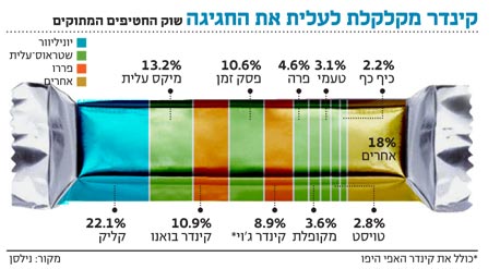 בלעדי: שטראוס במתקפה חזיתית מול קינדר