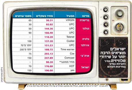 ישראלים מוציאים הרבה יותר על שידורי טלוויזיה ישראלים מוציאים הרבה יותר על שידורי טלוויזיה