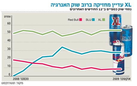 בלעדי ל"כלכליסט" - XL לסידס: אתם לא מטפלים כראוי במותג