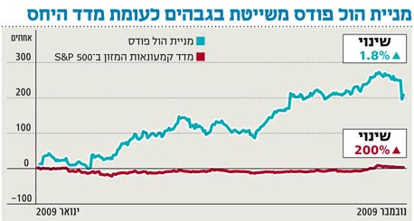 מניה בפינצטה: מזון אורגני למחשבה