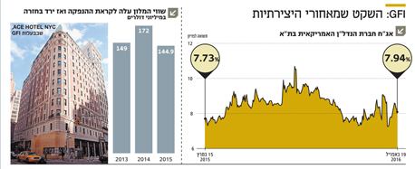 החשבונאות ששמרה את GFI רחוק מטווח הסכנה