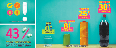 מתוך הקמפיין נגד משקאות ממותקים של משרד הבריאות מתוך הקמפיין נגד משקאות ממותקים של משרד הבריאות
