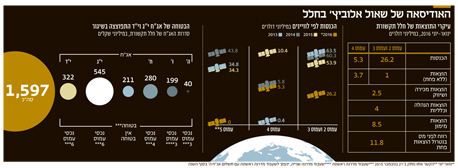 האודיסאה של שאול אלוביץ' בחלל חדש האודיסאה של שאול אלוביץ' בחלל חדש