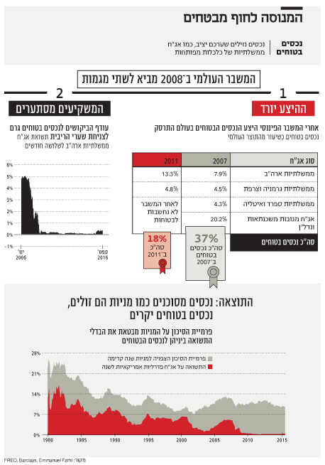 המנוסה לחוף מבטחים המנוסה לחוף מבטחים