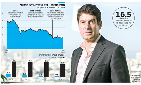 כיל תחת בורגס כיל תחת בורגס