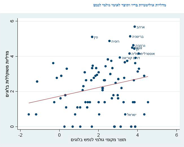 "מדינות שבהן הנורמה החברתית מעודדת השתתפות של נשים בספורט יש יתרון על פני מדינות שאינן משלבות נשים" "מדינות שבהן הנורמה החברתית מעודדת השתתפות של נשים בספורט יש יתרון על פני מדינות שאינן משלבות נשים"