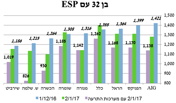 דוגמא להוזלת תעריפים בביטוח החובה דוגמא להוזלת תעריפים בביטוח החובה
