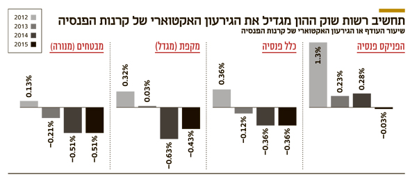 תחשיב רשות שוק ההון תחשיב רשות שוק ההון
