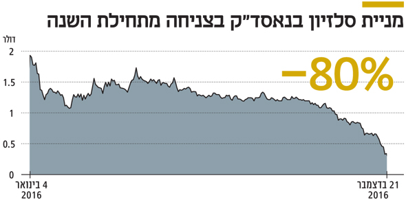חברות הגז נשענות על מודלים אופטימיים להערכת שווי אחזקותיהן חברות הגז נשענות על מודלים אופטימיים להערכת שווי אחזקותיהן