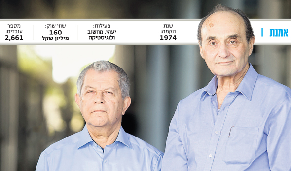 מימין: יו"ר אמנת אברהם אסף והמנכ"ל שמואל בראור מימין: יו"ר אמנת אברהם אסף והמנכ"ל שמואל בראור