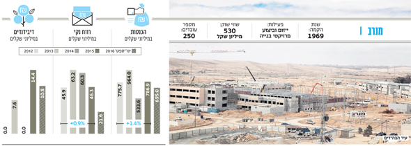 עיר הבה"דים עיר הבה"דים