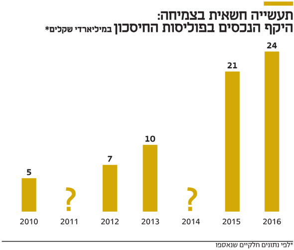 תעשייה חשאית בצמיחה תעשייה חשאית בצמיחה