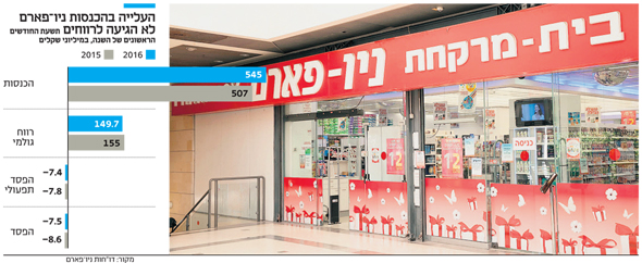 סניף ניו פארם סניף ניו פארם
