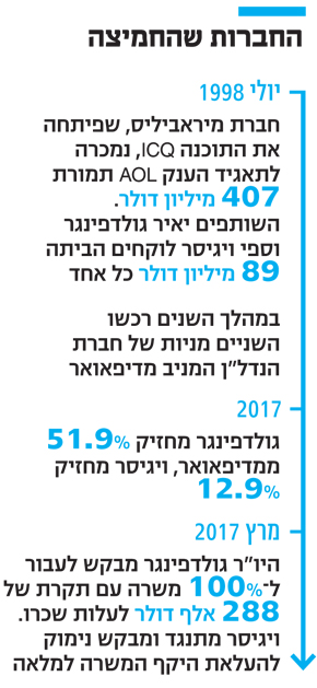 החברות שהחמיצה החברות שהחמיצה