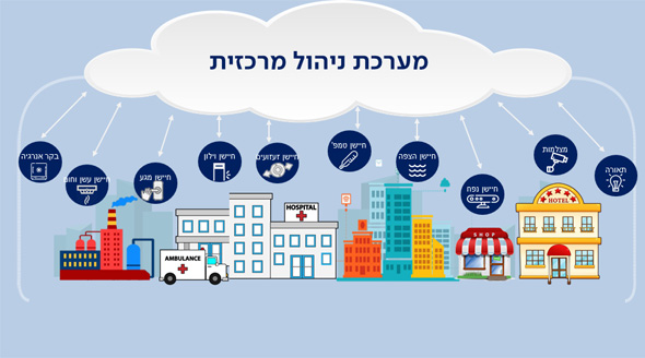 מערכת עסק חכם של בזק מערכת עסק חכם של בזק