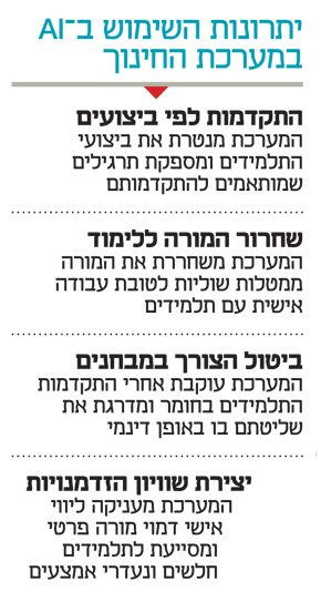 יתרונות השימוש בבינה מלאכותית במערכת החינוך יתרונות השימוש בבינה מלאכותית במערכת החינוך