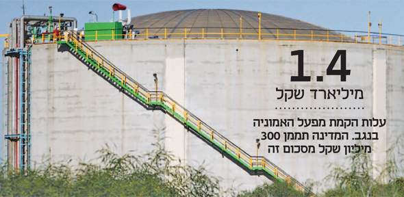 מכל האמוניה. דחייה נוספת ואחרונה מכל האמוניה. דחייה נוספת ואחרונה