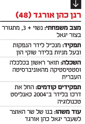 רנן כהן אורגד רנן כהן אורגד