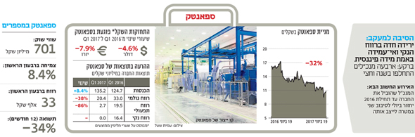 תיק מעקב ספאנטק תיק מעקב ספאנטק