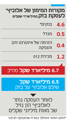 האם שאול אלוביץ מסוגל לפרוע את כל חובותיו ? 1H