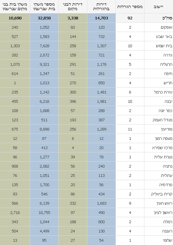 נתוני ההגרלה הגדולה לאחר תשעה ימים מפתיחתה נתוני ההגרלה הגדולה לאחר תשעה ימים מפתיחתה