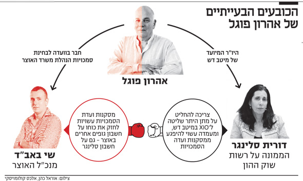 הכובעים הבעייתיים של אהרון פוגל הכובעים הבעייתיים של אהרון פוגל