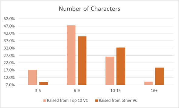 number of characters number of characters