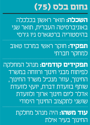 החינוך יזין את הסטארט אפ ניישן ב 25 השנים הבאות