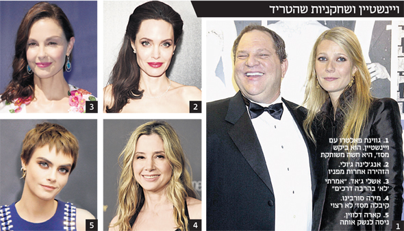 1. גווינת פאלטרו עם ויינשטיין. הוא ביקש מסז', היא חשה משותקת. 2. אנג'לינה ג'ולי. הזהירה אחרות מפניו. 3. אשלי ג'אד. "אמרתי 'לא' בהרבה דרכים". 4. מירה סורבינו. קיבלה מסז' לא רצוי. 5. קארה דלווין. ניסה לנשק אותה 1. גווינת פאלטרו עם ויינשטיין. הוא ביקש מסז', היא חשה משותקת. 2. אנג'לינה ג'ולי. הזהירה אחרות מפניו. 3. אשלי ג'אד. "אמרתי 'לא' בהרבה דרכים". 4. מירה סורבינו. קיבלה מסז' לא רצוי. 5. קארה דלווין. ניסה לנשק אותה