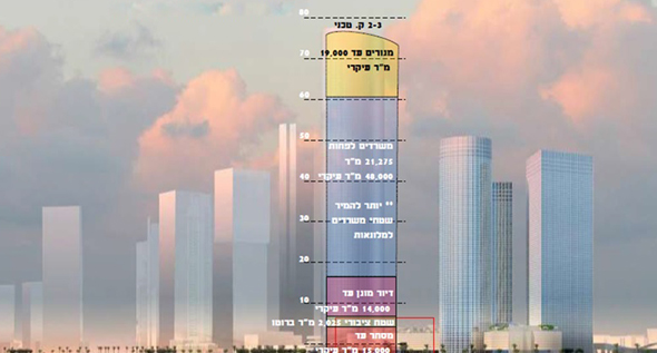 הדמיה של המגדל הדמיה של המגדל