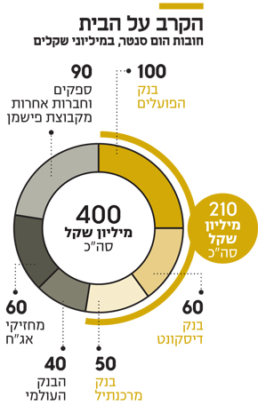 הקרב על הבית הקרב על הבית