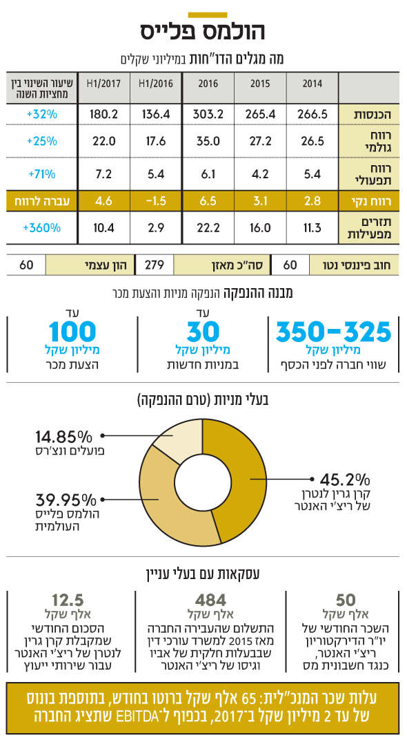 הולמס פלייס הולמס פלייס