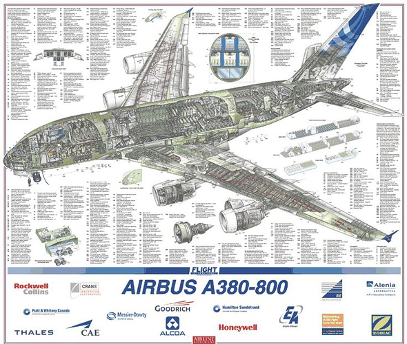איירבוס A380 איירבוס A380