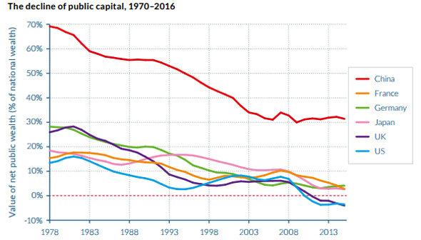 מתוך הדוח: World Inequality Report 2018 מתוך הדוח: World Inequality Report 2018