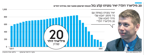 האם יאיר נתניהו הפיל את ראש הממשלה וכן את מימון לכאורה? נכנס יין יצא סוד ??? 27_l