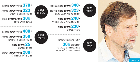 אלשטיין לא מחכה: מתניע את מכירת סלקום 27_l