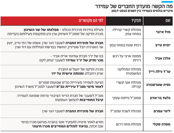 מקורב? חברת עמידר בונה לך ג'וב חלומי 17_l