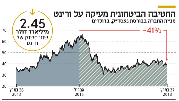 החטיבה הביטחונית מעיקה על ורינט החטיבה הביטחונית מעיקה על ורינט